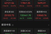 重大決議之夜，全球金融市場震動