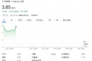 FuboTV股價(jià)狂飆超176%！與迪士尼合作，將合并直播電視流媒體服務(wù)
