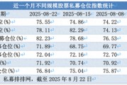 股票私募連續(xù)3周加倉：滿倉占比小幅提升，百億私募倉位略降