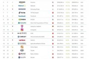 2025年Brand Finance全球500強(qiáng)榜單發(fā)布：中國移動(dòng)以469億美元價(jià)值位列第27位