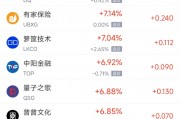 周二熱門中概股漲跌不一 蔚來漲3.1%，小馬智行跌9.5%