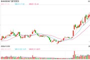 振華股份回應(yīng)金屬鉻銷售價格上調(diào)：提價將有利于公司盈利，行業(yè)內(nèi)其他公司產(chǎn)品價格應(yīng)該也會調(diào)整