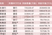 這些股票，險(xiǎn)資重倉(cāng)買(mǎi)入