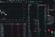 多重利好點火，金融科技熱度高企！159851放量成交超5億元，資金蜂擁搶籌，楚天龍逆市漲停