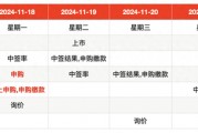 IPO周報｜本周3只新股申購，蘋果、小米、華為供應商來了