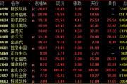 今日，爆發(fā)，批量漲停