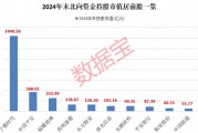 外資大手筆加倉(cāng)的績(jī)優(yōu)股，僅9只！