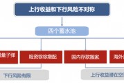 廣發(fā)策略：未來(lái)還有哪些增量資金？如何篩選高賠率板塊？