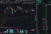 “若干重大金融政策”即將落定，金融科技能否繼續(xù)向上突破？