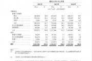 貨拉拉更新招股書：2024年實(shí)現(xiàn)營(yíng)收15.93億美元，同比增長(zhǎng)19.39%