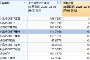 春節(jié)后躁動(dòng)延續(xù)，摩根中證A500ETF（560530）漲超1.5%，昨日“吸金”5446萬在A500指數(shù)系列基金里排名第四