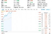 超百億主力資金狂涌！信創(chuàng)ETF基金（562030）一度上探4．2%，恒生電子盤中觸板，機(jī)構(gòu)：板塊或迎三大拐點(diǎn)