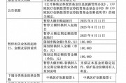 年內(nèi)漲超60%！葛蘭在管中歐醫(yī)療創(chuàng)新暫停大額申購(gòu)，單日單賬戶最多10萬(wàn)