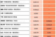 萬億市值灰飛煙滅！醬油股，集體塌房了