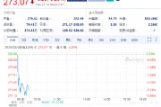 歐特克下跌3.3%，計劃裁員1350人