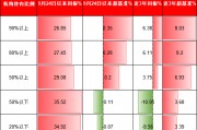 機構(gòu)PK散戶，到底誰厲害？機構(gòu)占比高的ETF超額收益更高、長期更賺錢！但9.24行情以來個人占比高的ETF更賺錢