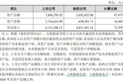 兩大A股公司女掌門，推動了一樁總資產(chǎn)近370億元的交易  立訊精密為何接盤？