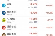 周五熱門中概股漲跌不一 京東漲5%，極氪跌8.5%