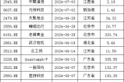 加速，下周4家上會，IPO新常態(tài)化啥模樣？今年409家終止企業(yè)，未來“命”在何方？