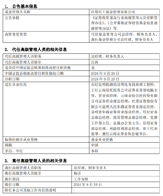 紅塔紅土基金董事長(zhǎng)、總經(jīng)理同一日離任：上半年凈利潤(rùn)-2206萬(wàn) 新任江濤為董事長(zhǎng) 代任總經(jīng)理職務(wù)