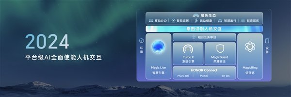 榮耀申請注冊Magic Next商標(biāo)：覆蓋多種設(shè)備、軟件等