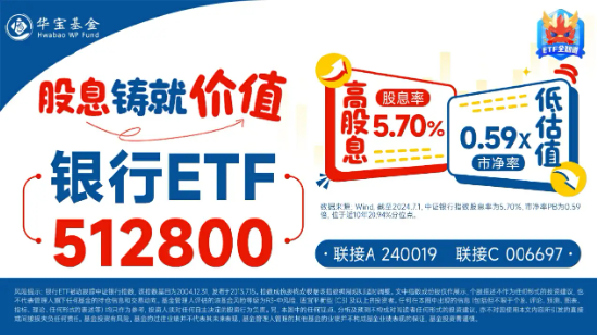 銀行中期分紅拉開序幕，增配資金蠢蠢欲動(dòng)？15股漲超2%，銀行ETF（512800）拉漲1.64%