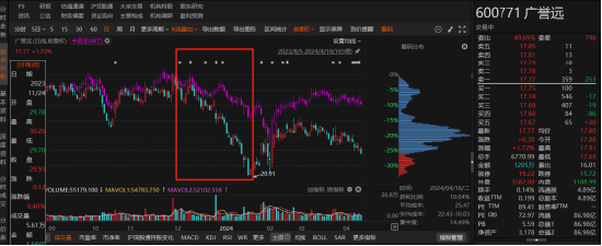 中藥巨頭廣譽(yù)遠(yuǎn)陷虛假記載風(fēng)波！投資者注意：索賠條件已明確，速查！