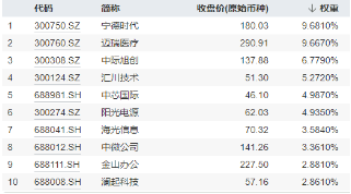 創(chuàng)業(yè)板指領漲！兩市成交額超1.15萬億元，硬科技寬基——雙創(chuàng)龍頭ETF（588330）盤中漲逾3.2%