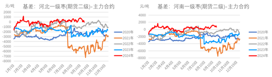 紅棗：宏觀回暖支撐，基本面改善暫有限
