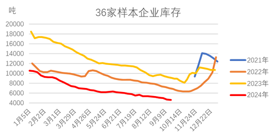 紅棗：宏觀回暖支撐，基本面改善暫有限