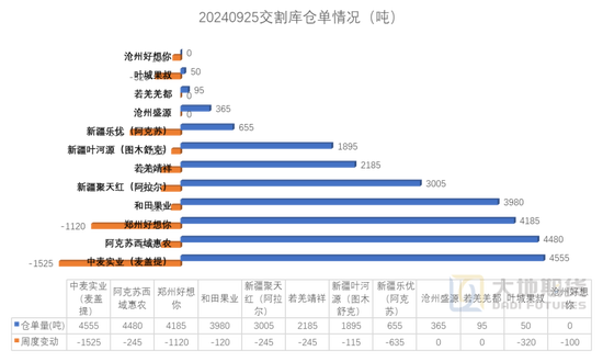 紅棗：宏觀回暖支撐，基本面改善暫有限