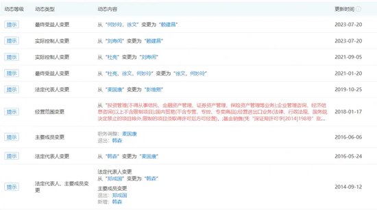 “分手”成“冤家”，融通基金傷了誰(shuí)？