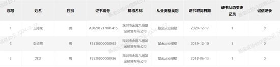 “分手”成“冤家”，融通基金傷了誰(shuí)？