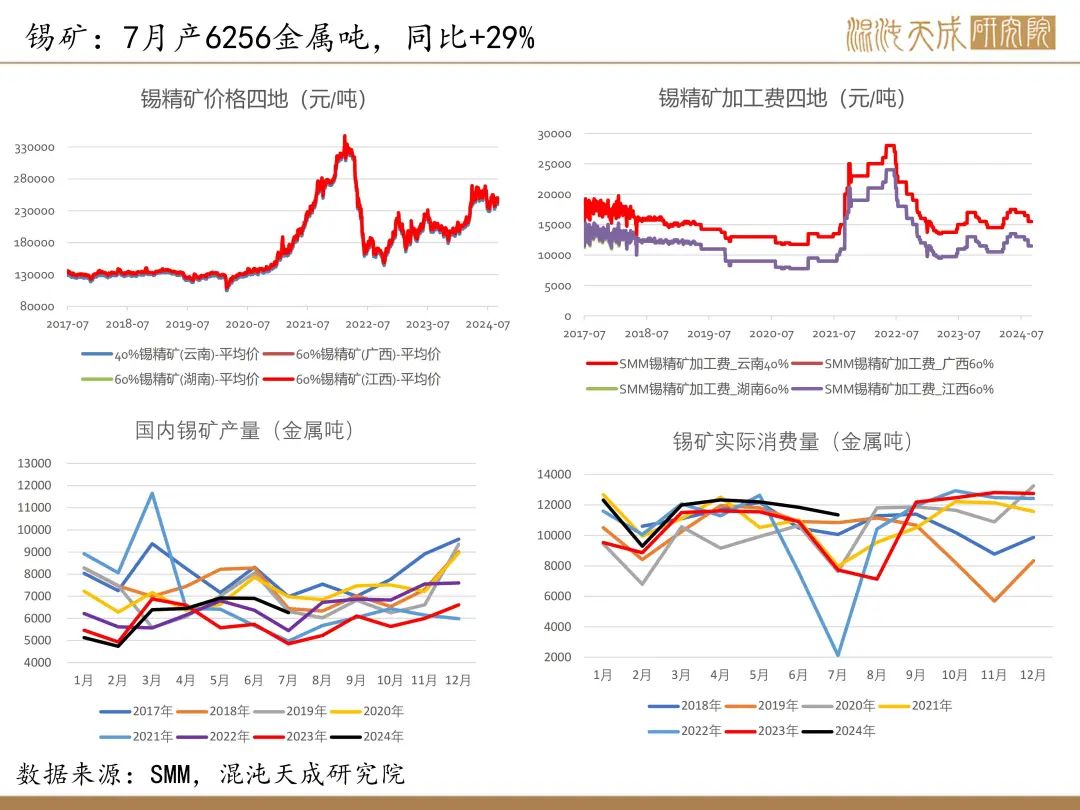 【錫周報】國內(nèi)政策重磅利好，錫價上行