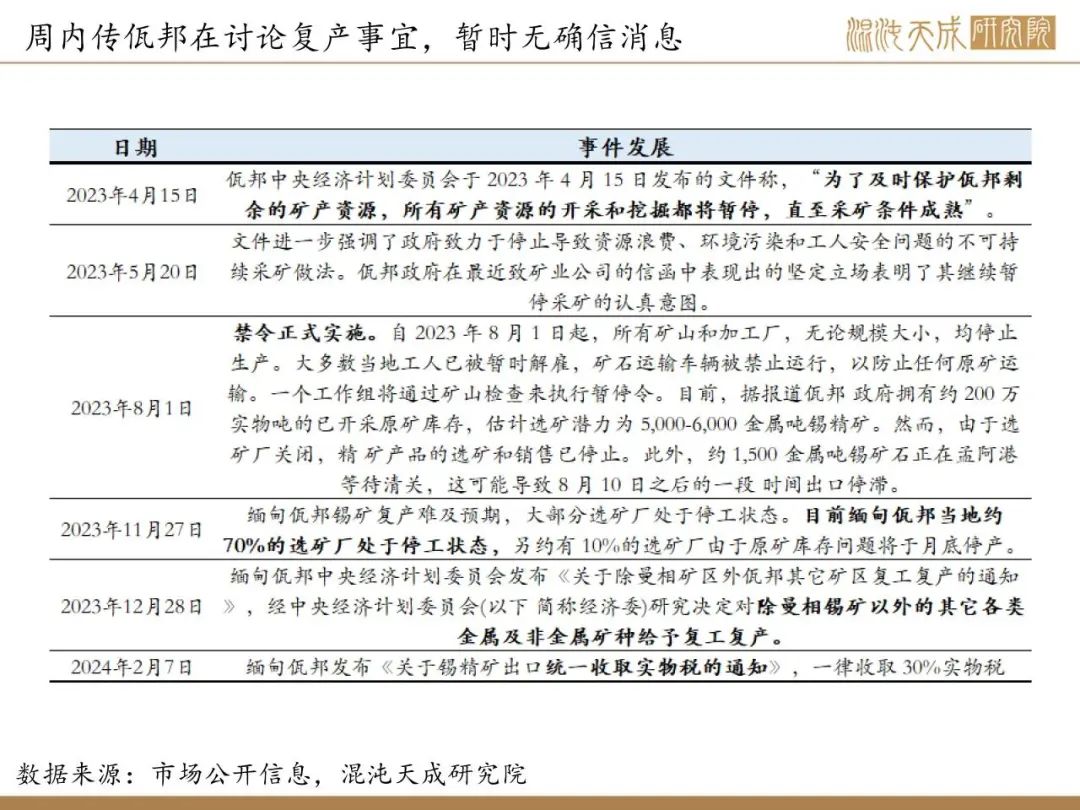 【錫周報】國內(nèi)政策重磅利好，錫價上行