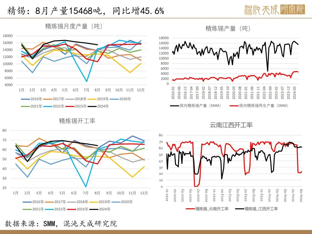 【錫周報】國內(nèi)政策重磅利好，錫價上行