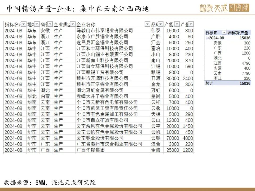 【錫周報】國內(nèi)政策重磅利好，錫價上行