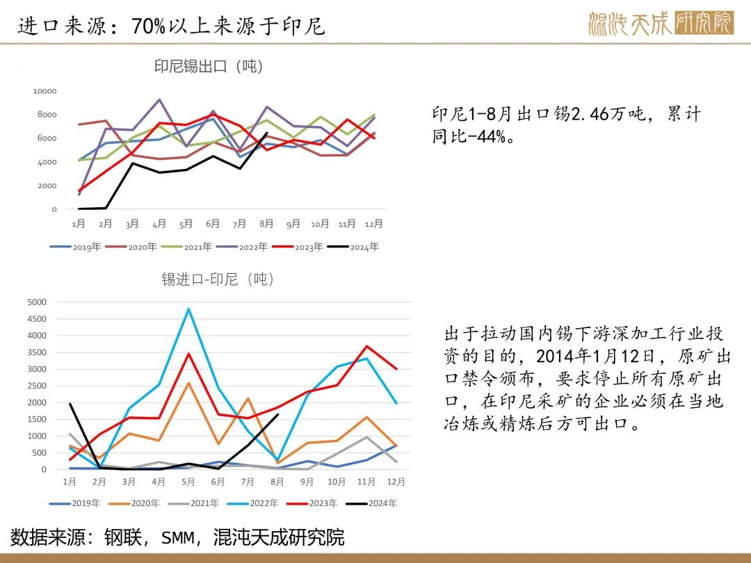 【錫周報】國內(nèi)政策重磅利好，錫價上行