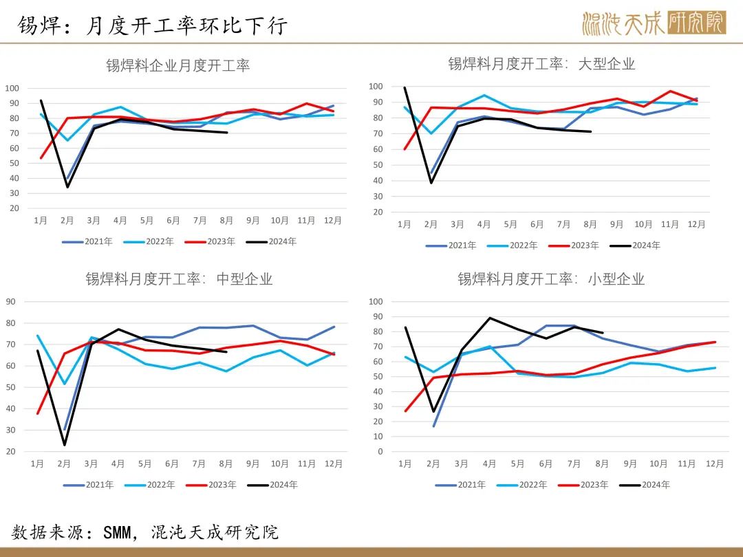 【錫周報】國內(nèi)政策重磅利好，錫價上行