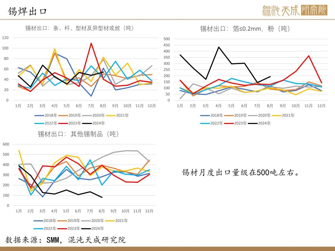 【錫周報】國內(nèi)政策重磅利好，錫價上行