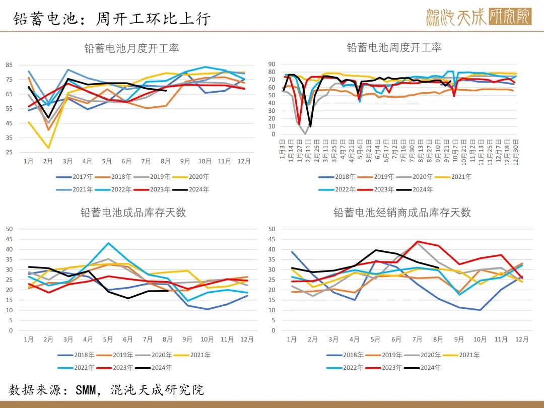 【錫周報】國內(nèi)政策重磅利好，錫價上行