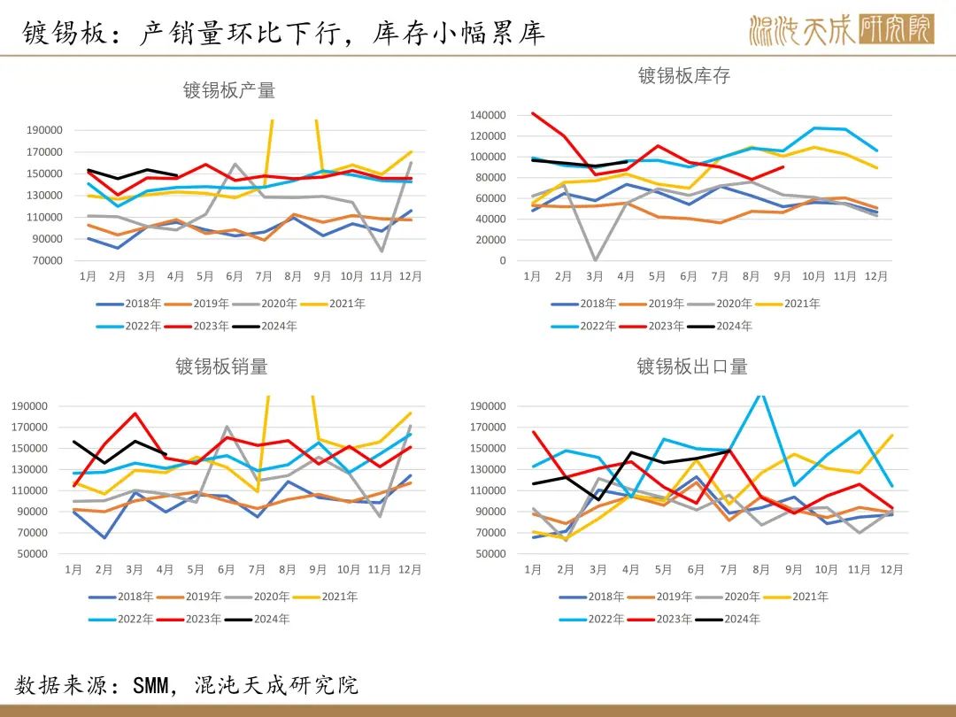 【錫周報】國內(nèi)政策重磅利好，錫價上行