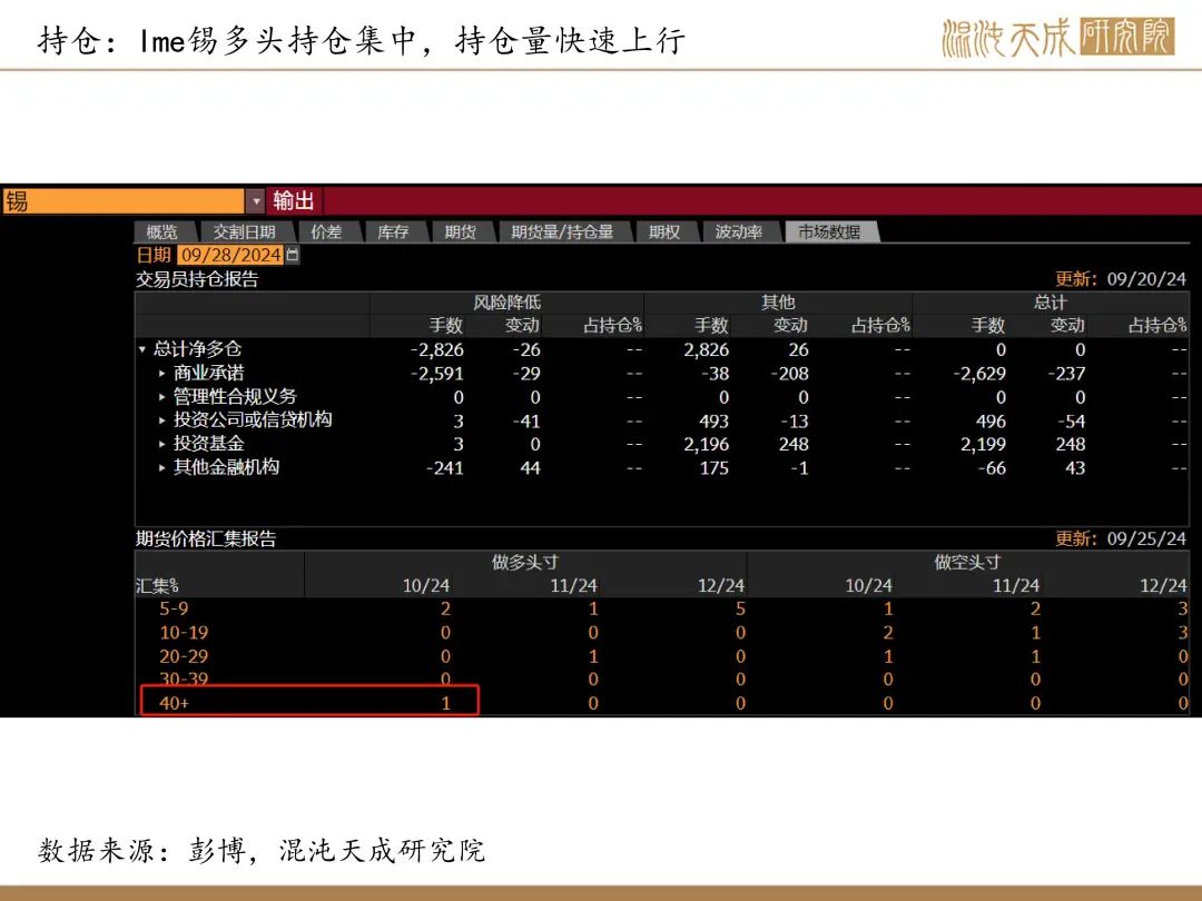 【錫周報】國內(nèi)政策重磅利好，錫價上行