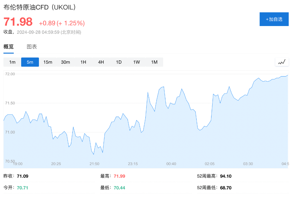 中東沖突重大升級！高盛：油價還沒有計入地緣風險