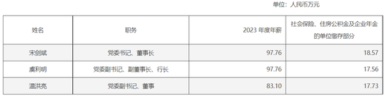 多賺27億后，杭州銀行董事長加薪1萬元