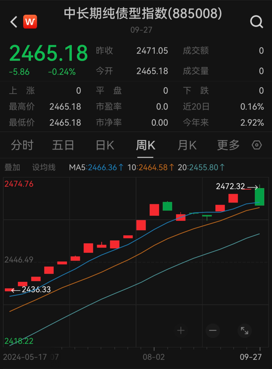 懵了！這類理財，突然大跌