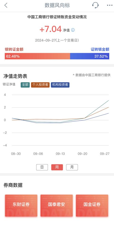 “大額存單轉(zhuǎn)讓利率正在蹭蹭漲”，資金跑步入場！