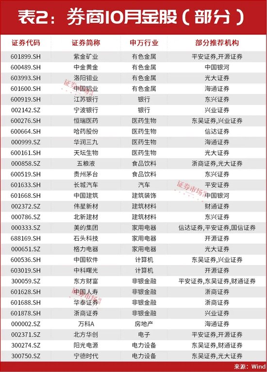 超級行情已啟動！技術(shù)牛市已經(jīng)在路上！10月金股名單搶先曝光