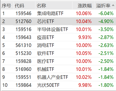 ETF日?qǐng)?bào)：半導(dǎo)體芯片行業(yè)基本面或?qū)@著改善，可以關(guān)注芯片ETF