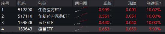 ETF日?qǐng)?bào)：半導(dǎo)體芯片行業(yè)基本面或?qū)@著改善，可以關(guān)注芯片ETF